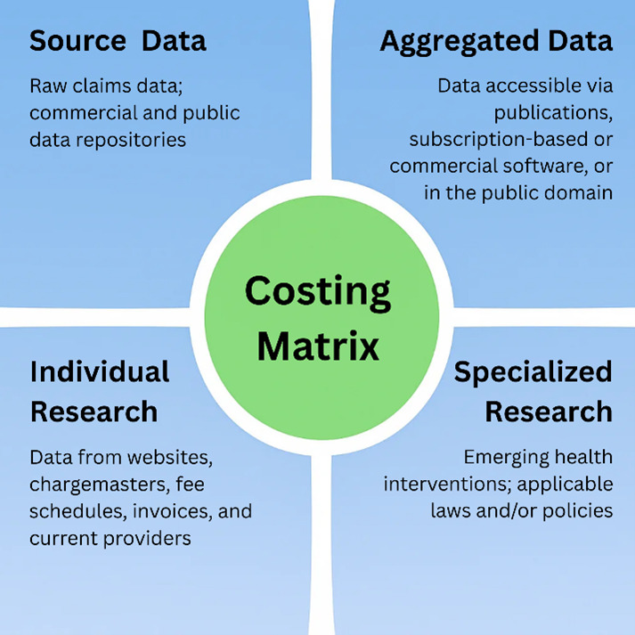A diagram of a company's cost