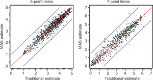 Combining Probability and Non-Probability Sampling Methods: Model-Aided ...
