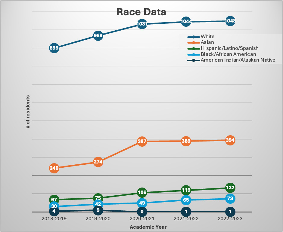 A graph of a number of students Description automatically generated