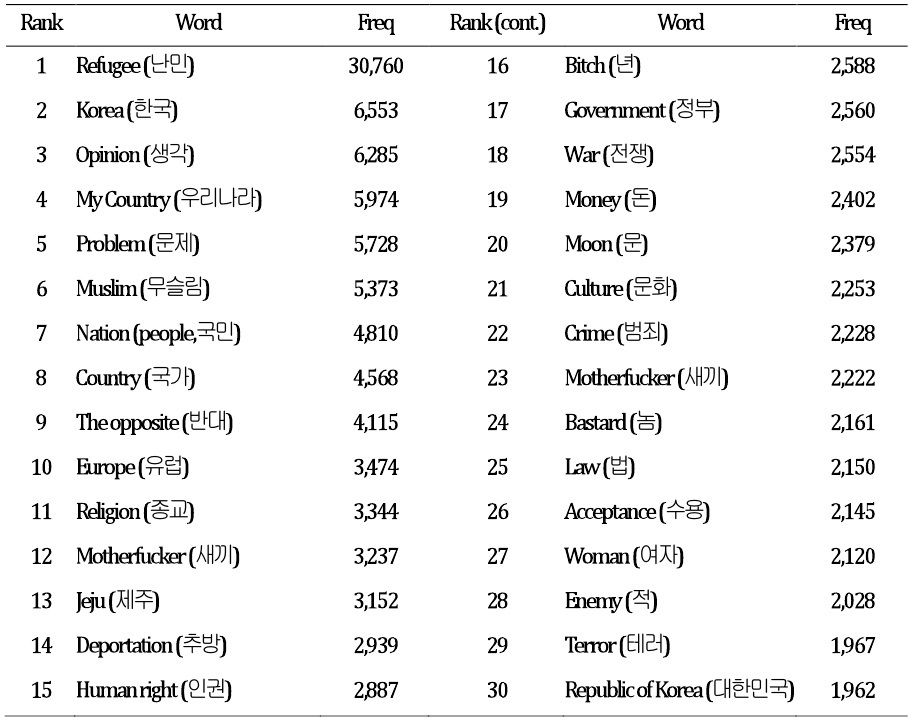 Table 5