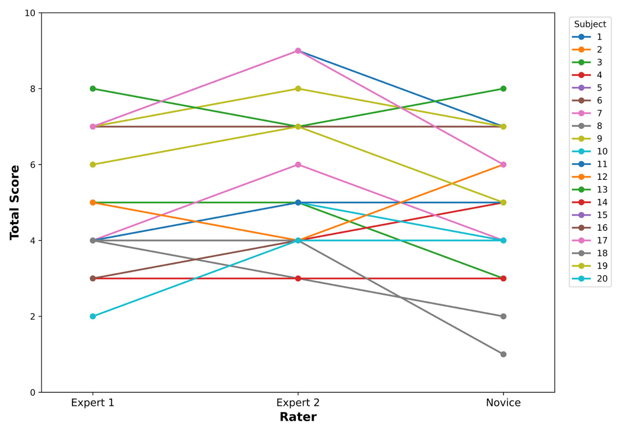 A graph of lines and dots AI-generated content may be incorrect.