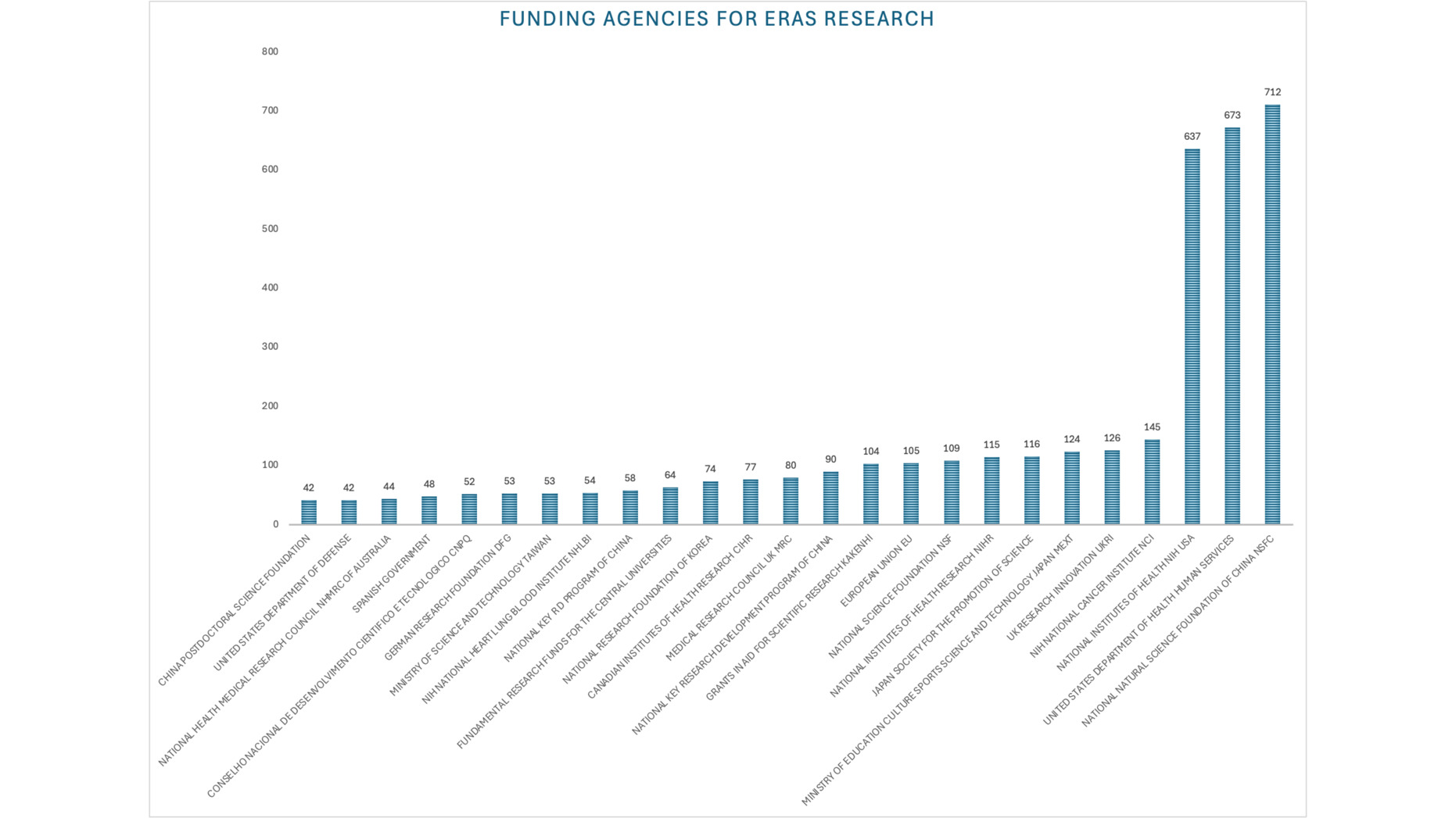 A graph of a number of people AI-generated content may be incorrect.