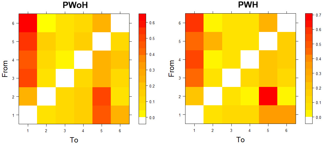 A screenshot of a graph AI-generated content may be incorrect.