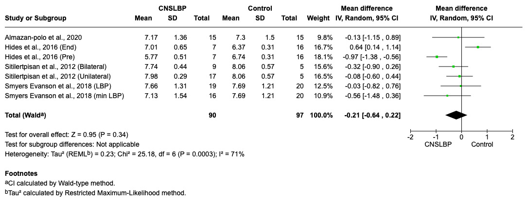 A screenshot of a graph AI-generated content may be incorrect.