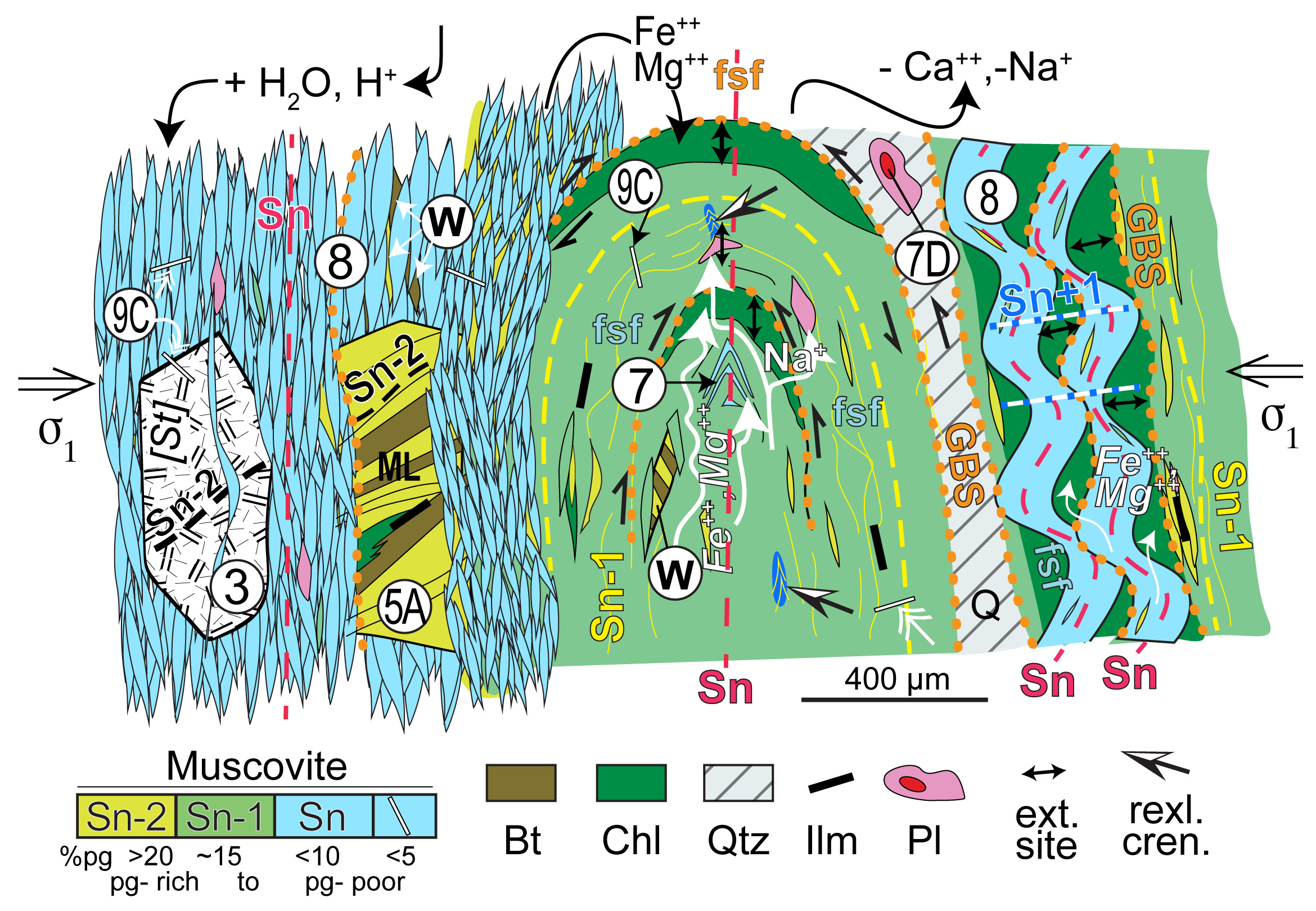 A diagram of a structure Description automatically generated