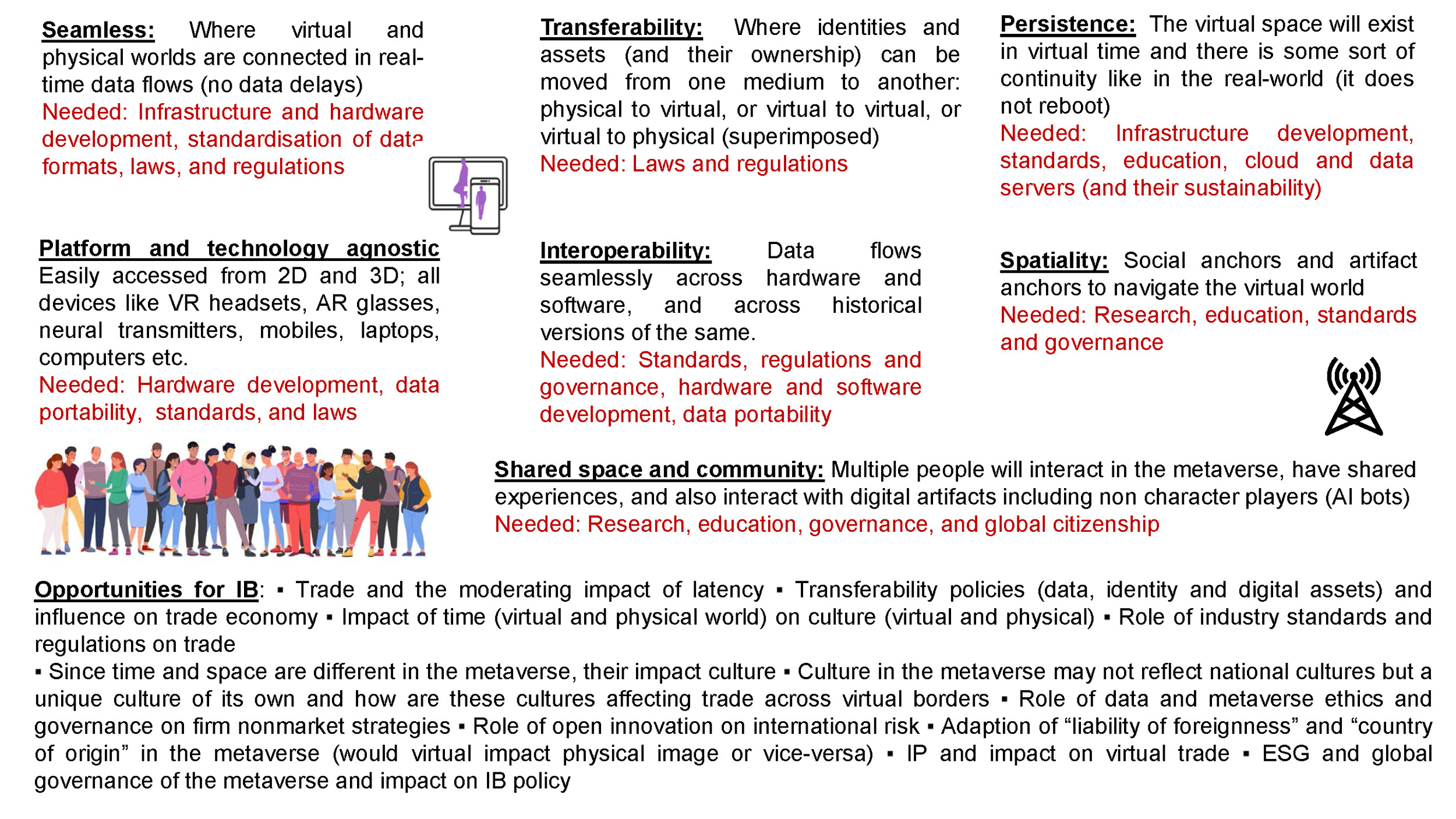 The Emerging “Metaverse” and Its Implications for International 