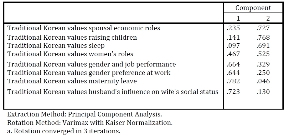 Table 3