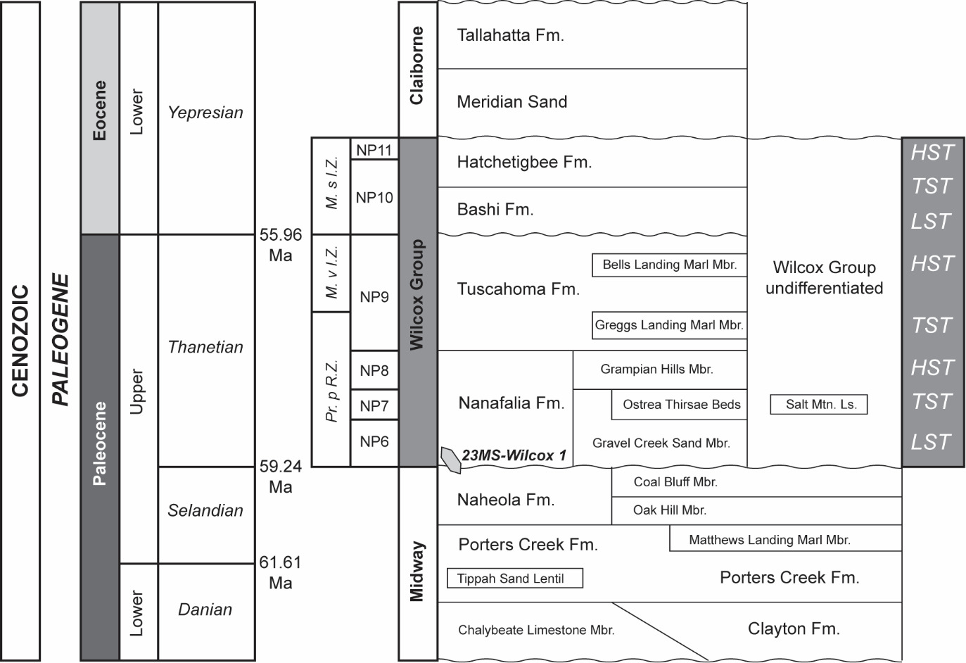 Diagram, table AI-generated content may be incorrect.