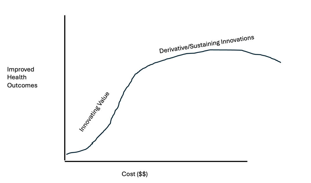 A graph showing value and cost AI-generated content may be incorrect.