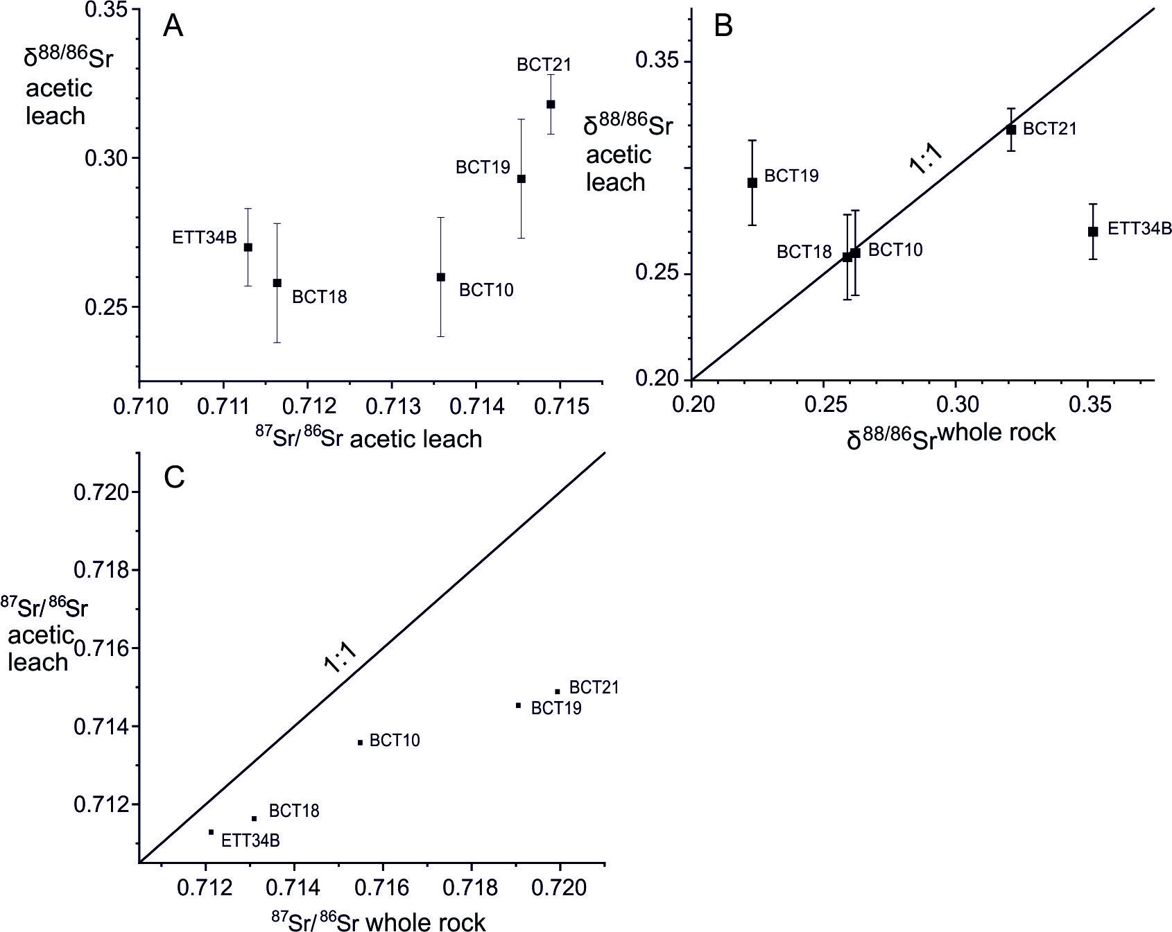 A diagram of a variety of rock types Description automatically generated with medium confidence