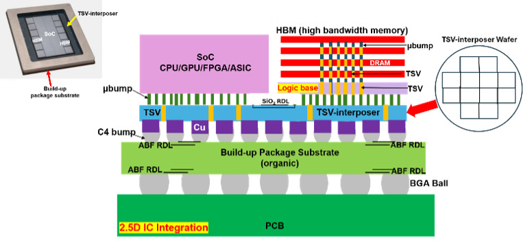 Figure 10