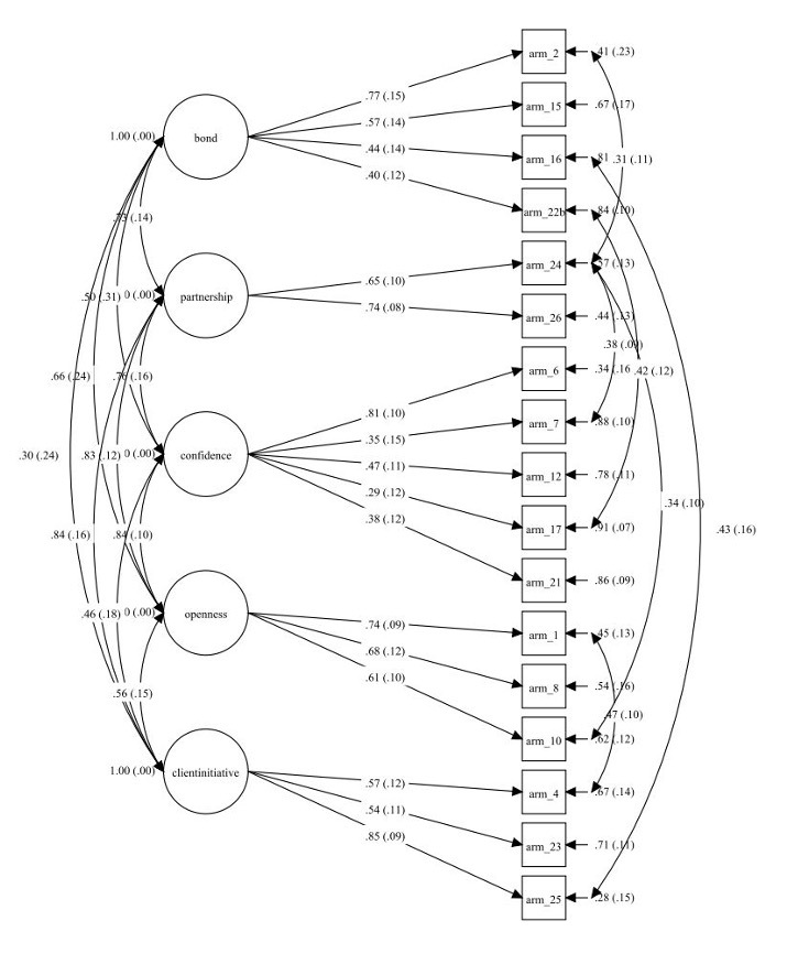 Figure B4