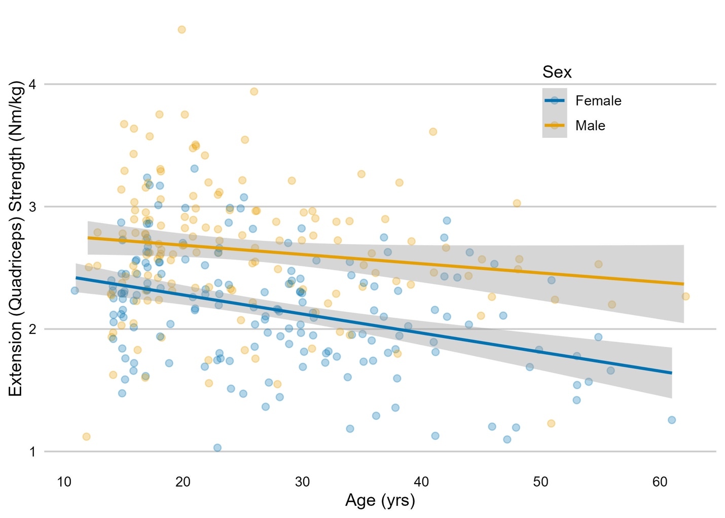 A graph showing the age of a person AI-generated content may be incorrect.