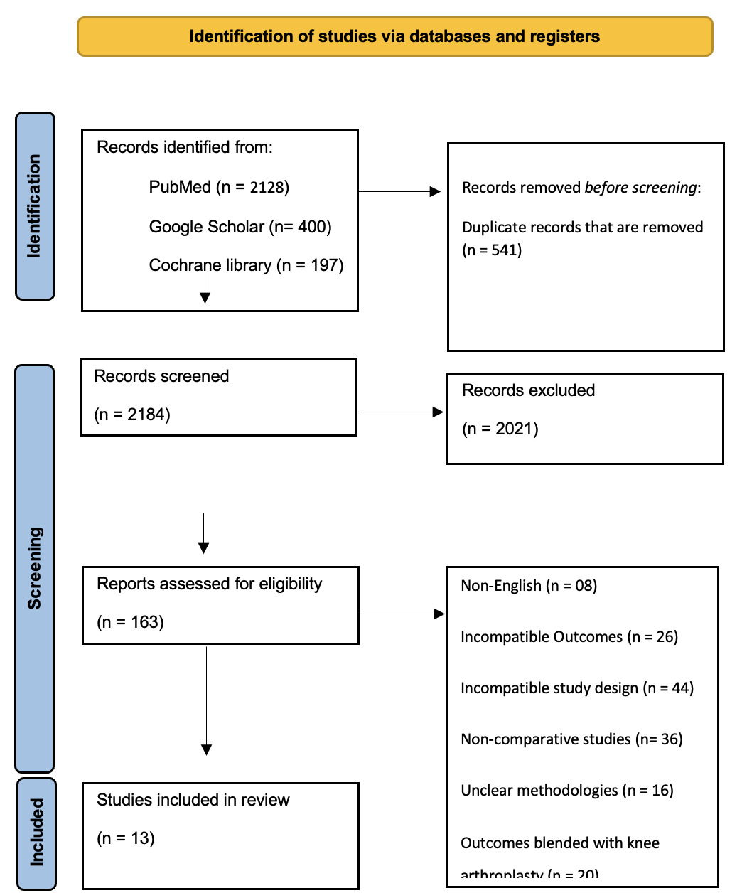 Supplementary Figure 5