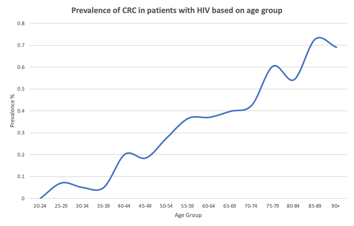 A graph with a line going up Description automatically generated