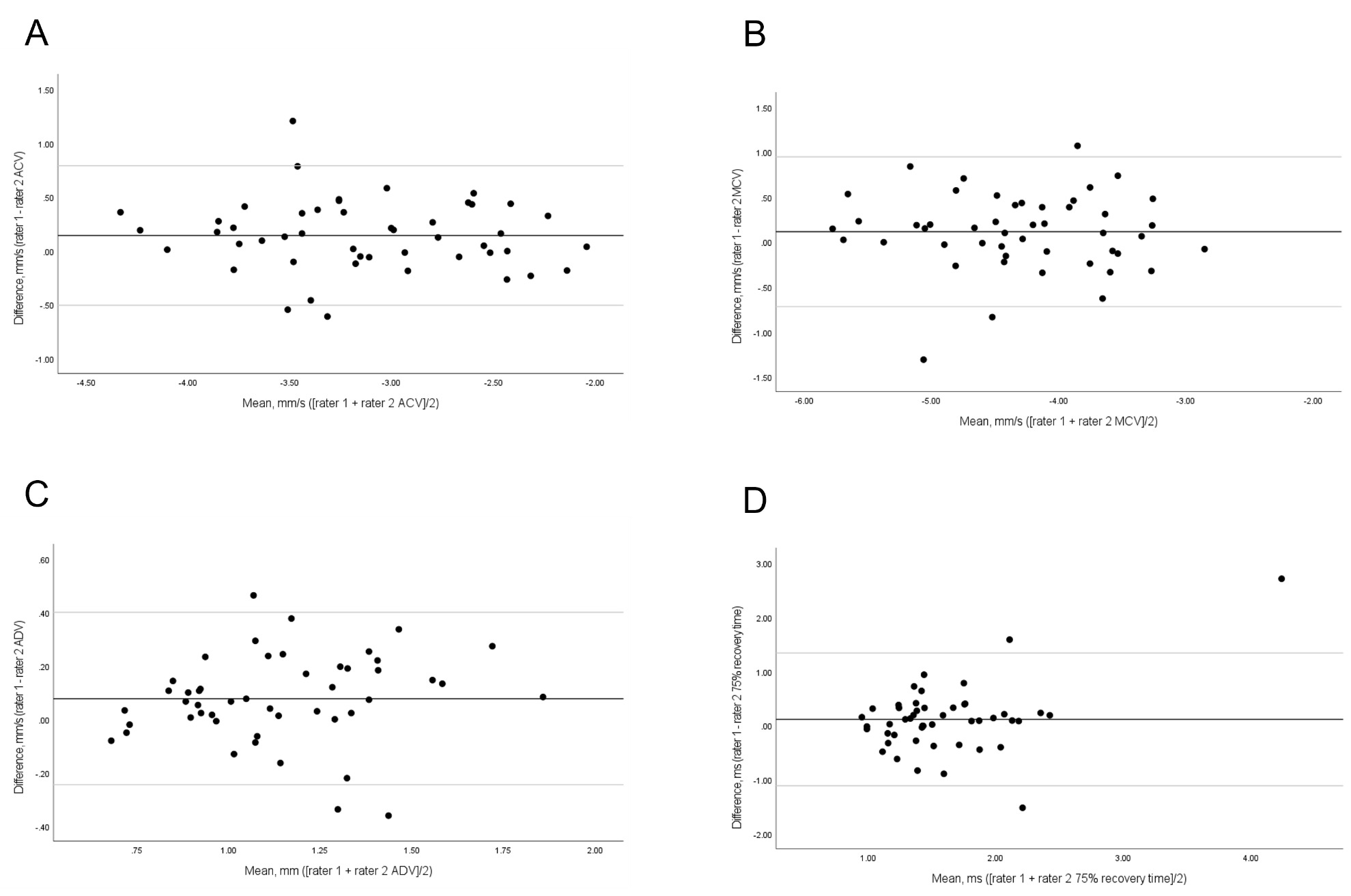 Assessing the Inter-Rater and Inter-Trial Reliability of the NeurOptics ...