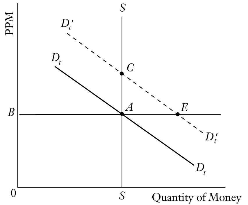 A diagram of a graph AI-generated content may be incorrect.