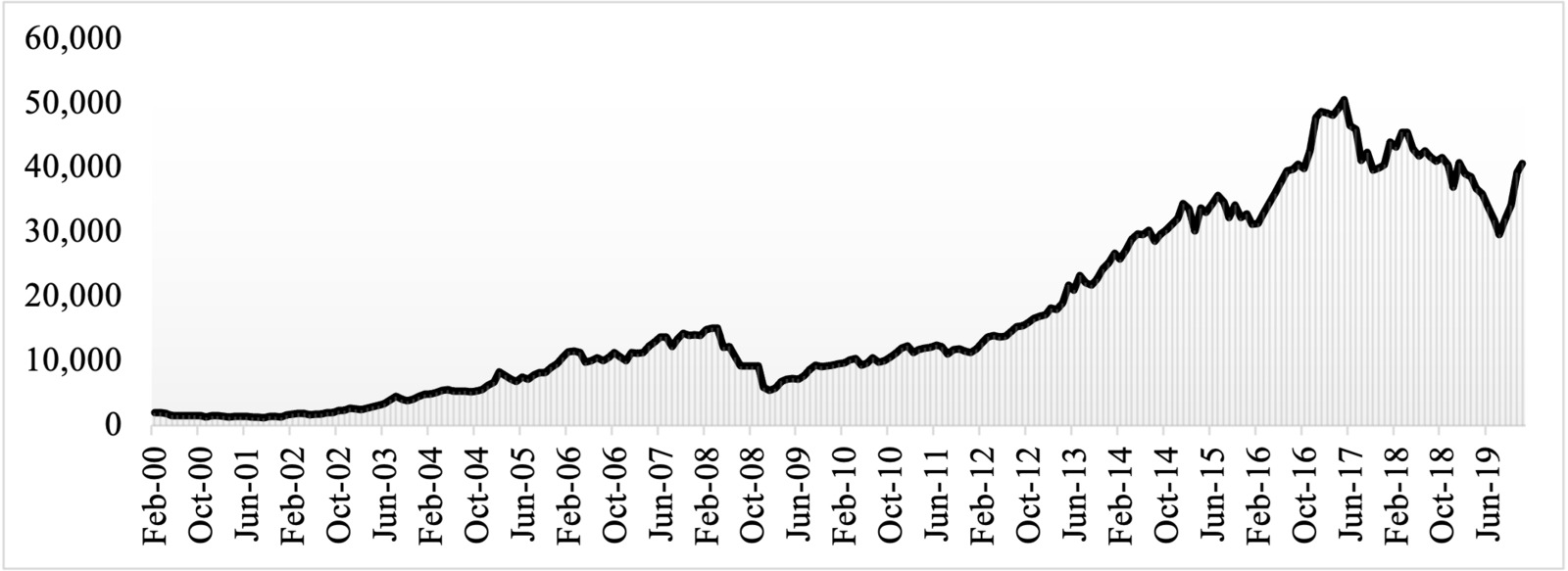 Speed of Adjustment of Stock Returns Around Dividend Announcements in  Pakistan | Published in Asian Economics Letters