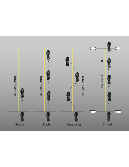 A diagram of steps of a person's foot AI-generated content may be incorrect.
