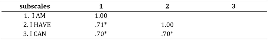 Table 2