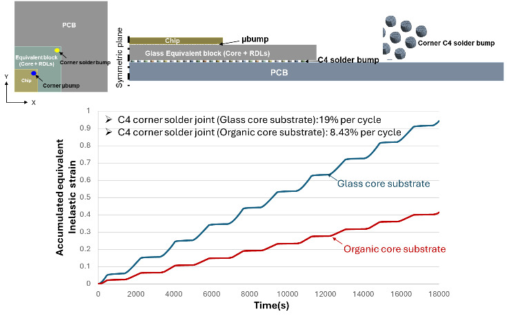 A graph on a computer screen Description automatically generated