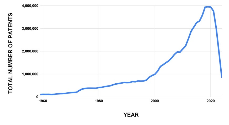 A graph with a line going up AI-generated content may be incorrect.