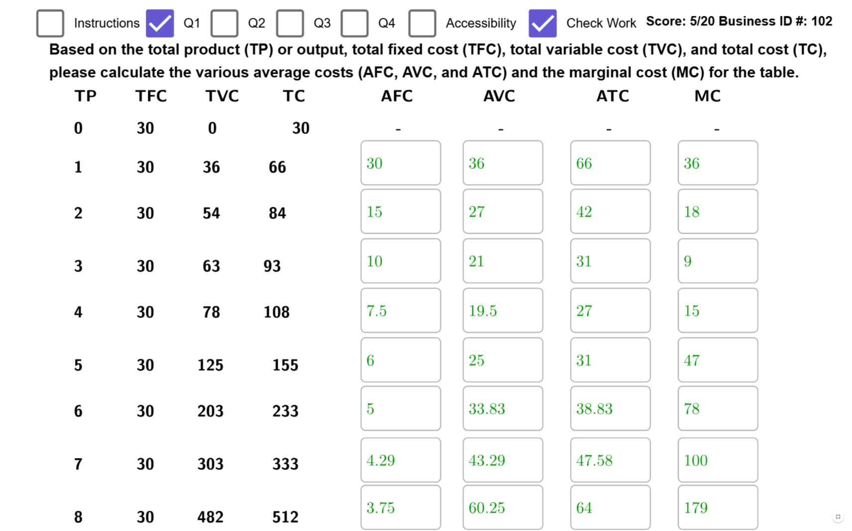 A screenshot of a cost table within GeoGebra. It provides values for the TP, TFC, TVC, and TC in vertical columns. Then there are values filled in input boxes for the AFC, AVC, ATC, and MC in vertical columns based on the values given for the totals. 
