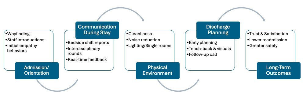 A diagram of a diagram Description automatically generated
