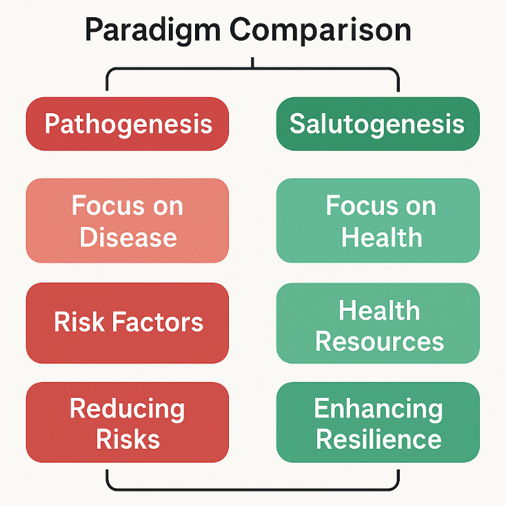 A diagram of different health issues AI-generated content may be incorrect.