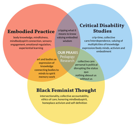 A diagram of a variety of colored circles AI-generated content may be incorrect.