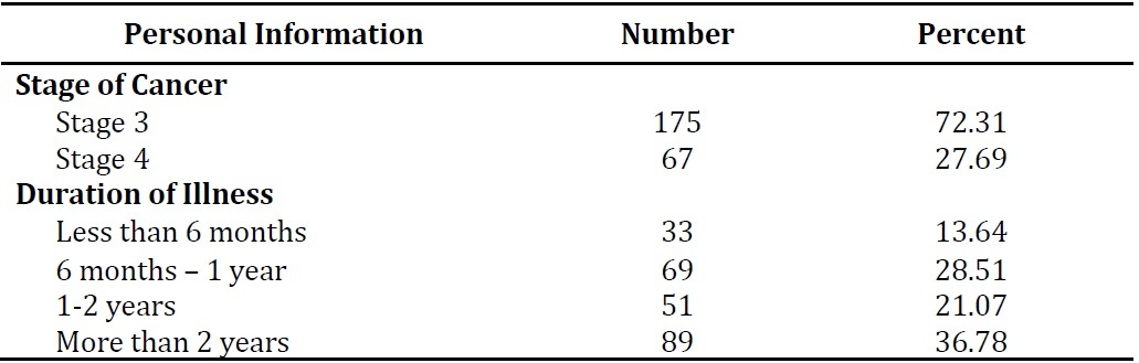 Table 1