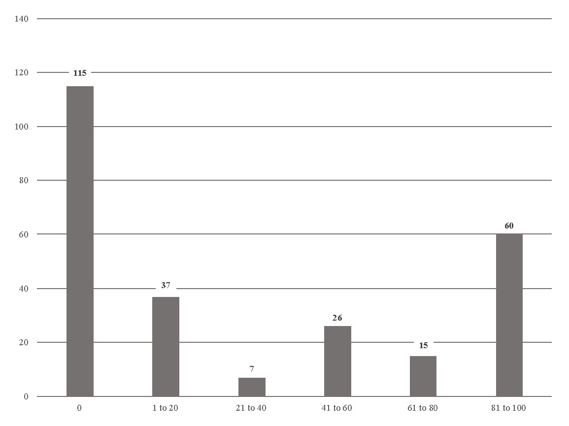 A graph with numbers and lines AI-generated content may be incorrect.
