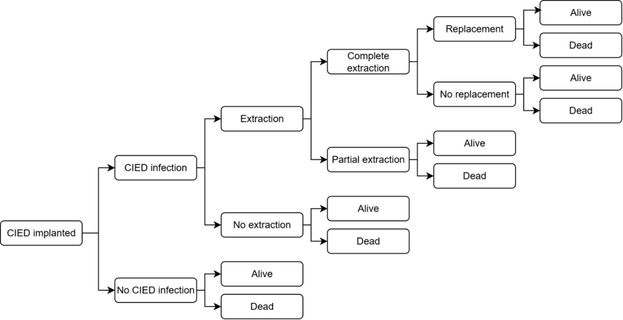 A diagram of a chemical reaction AI-generated content may be incorrect.