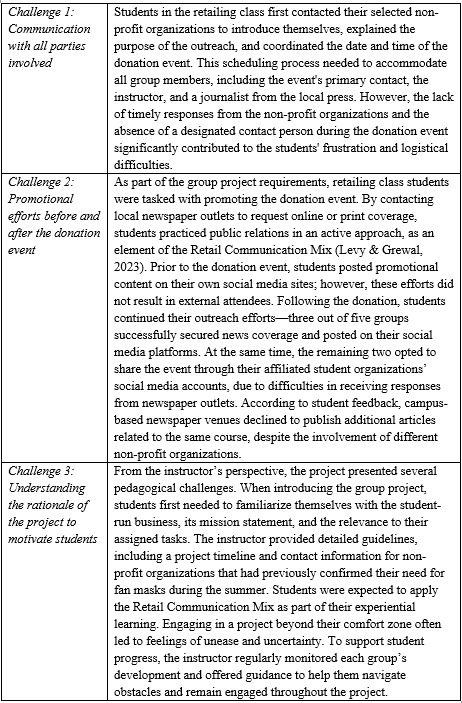 A document with text and images AI-generated content may be incorrect.