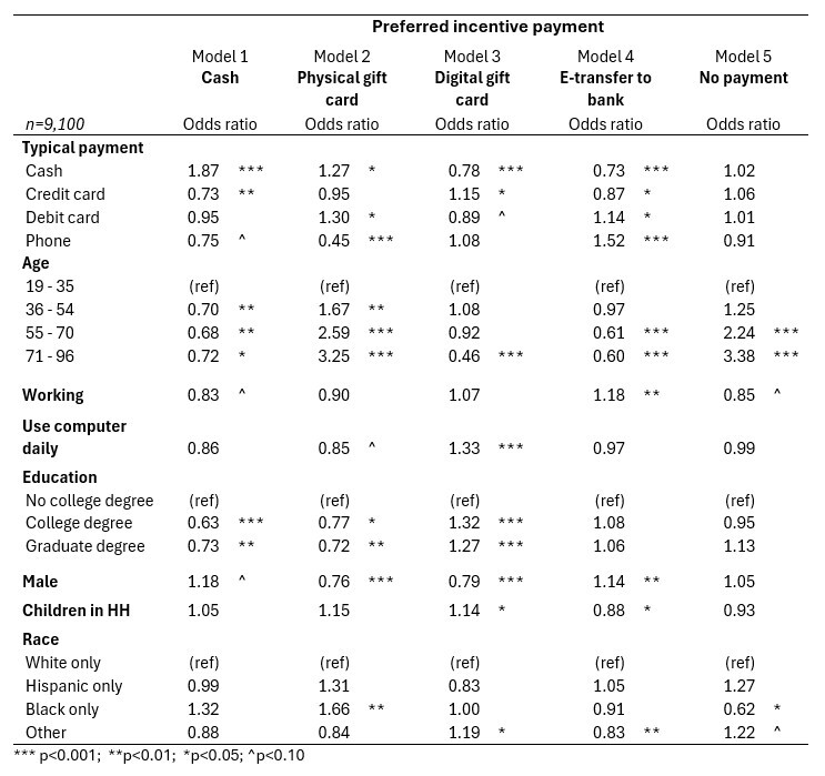 Table 6