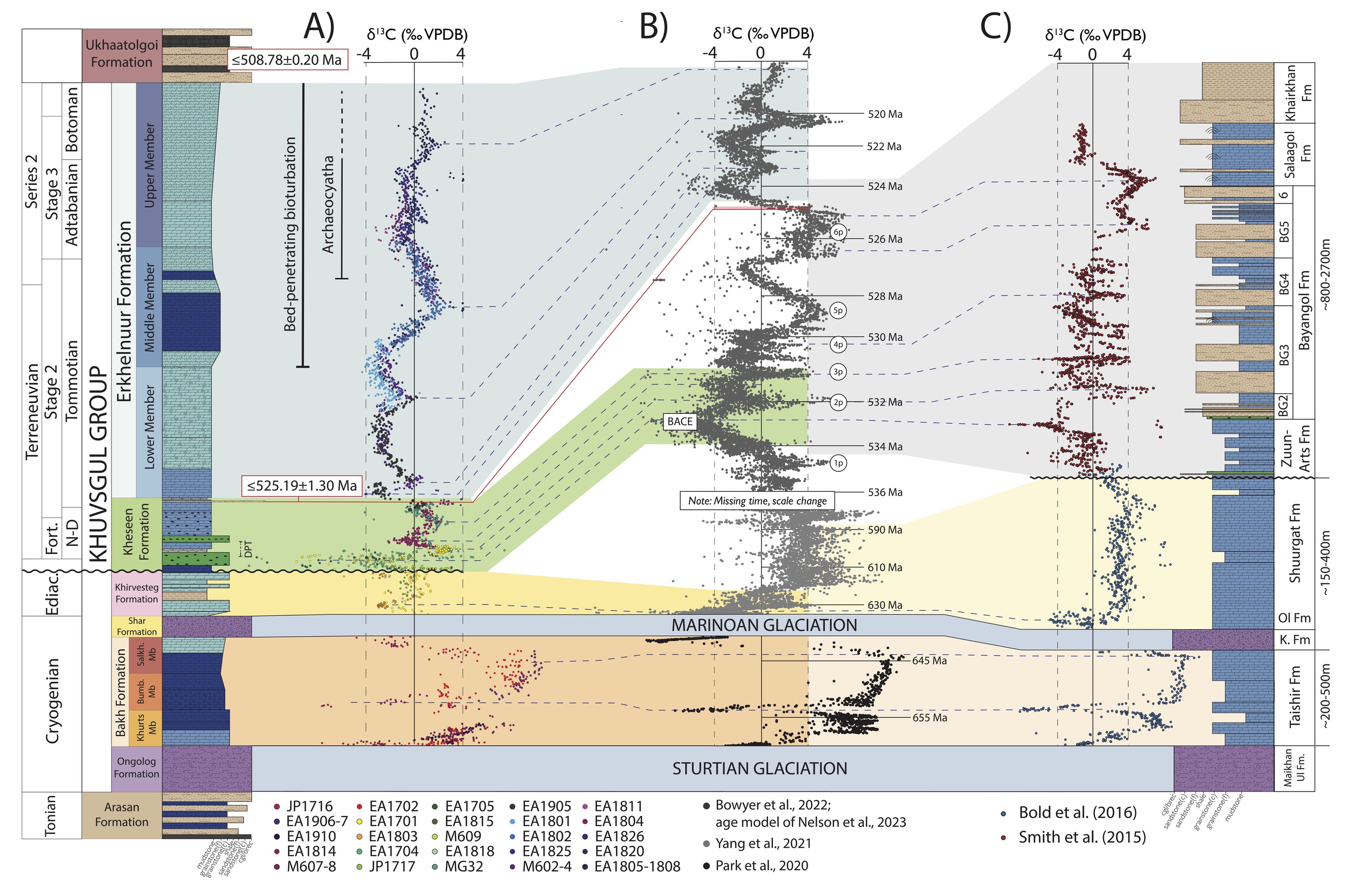 A diagram of a geological formation Description automatically generated