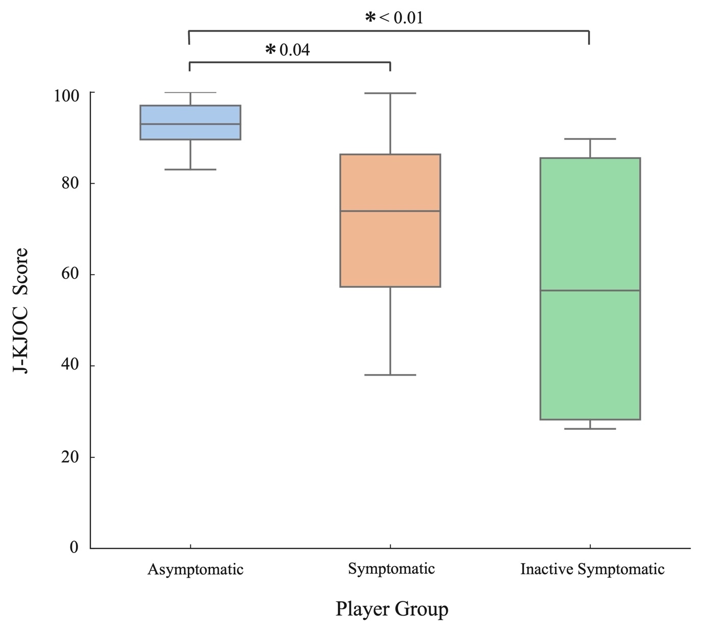 グラフ, 箱ひげ図 AI によって生成されたコンテンツは間違っている可能性があります。