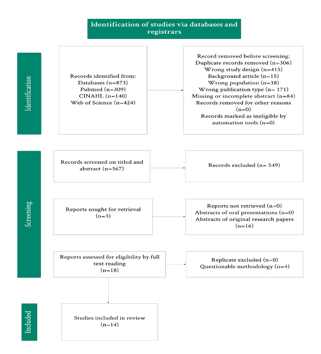 A diagram of a flowchart AI-generated content may be incorrect.