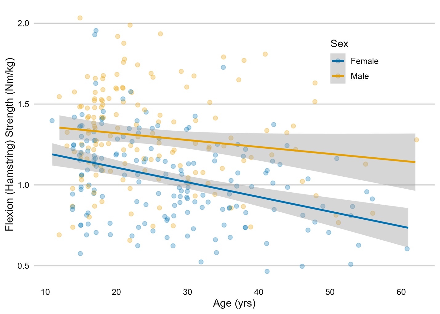 A graph showing the age of a person AI-generated content may be incorrect.
