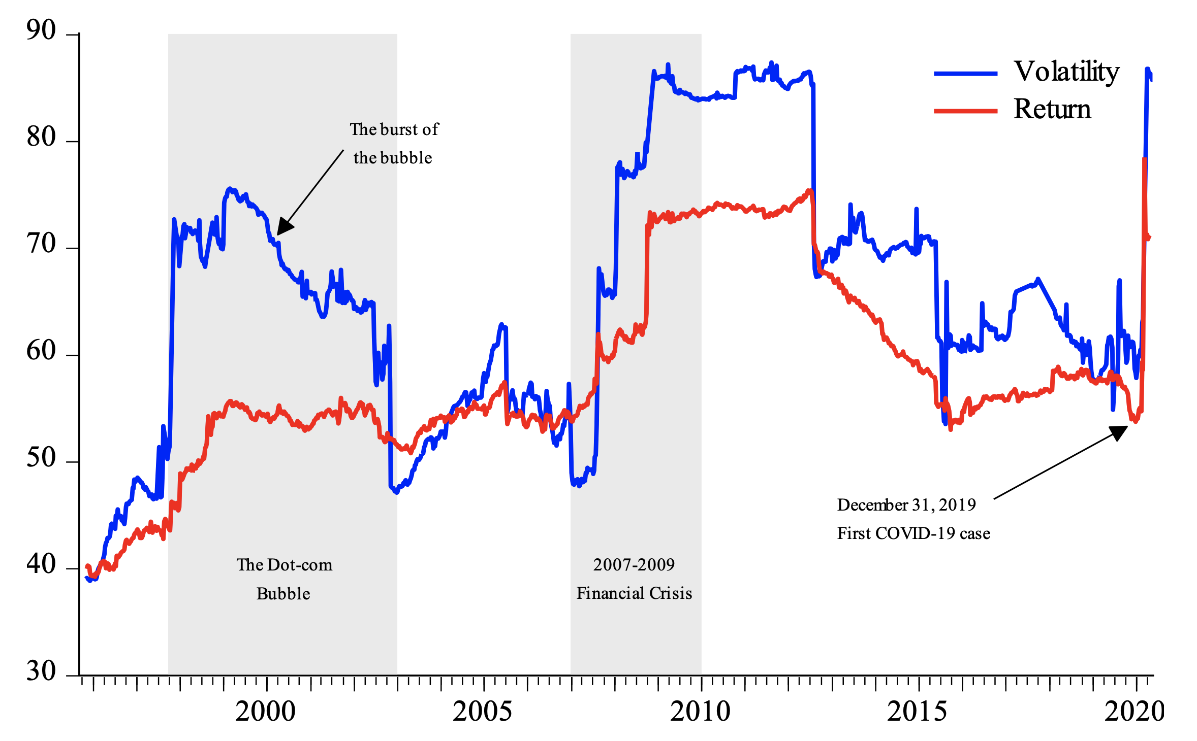 本 Stock market Overreaction and