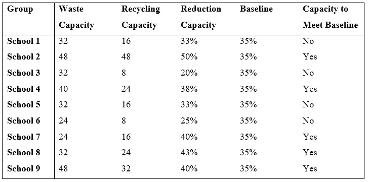 A table with numbers and percentages AI-generated content may be incorrect.