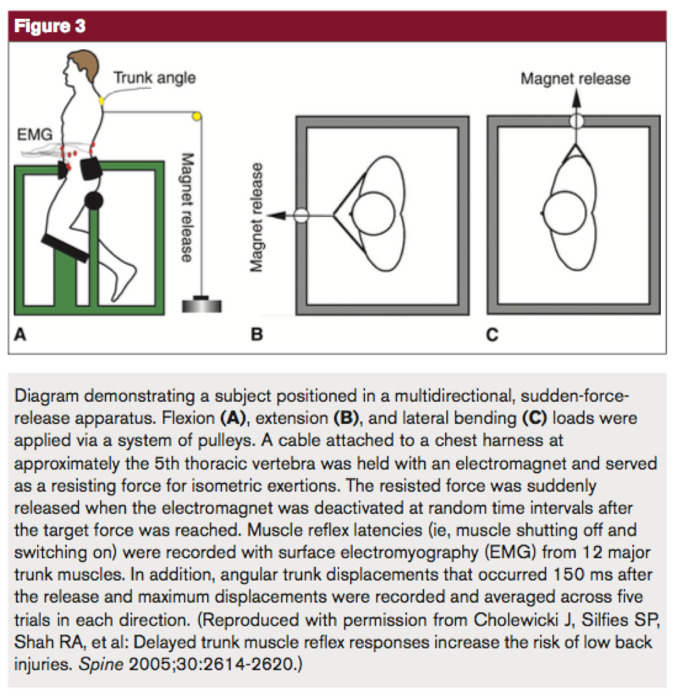 A diagram of a person standing on a machine AI-generated content may be incorrect.