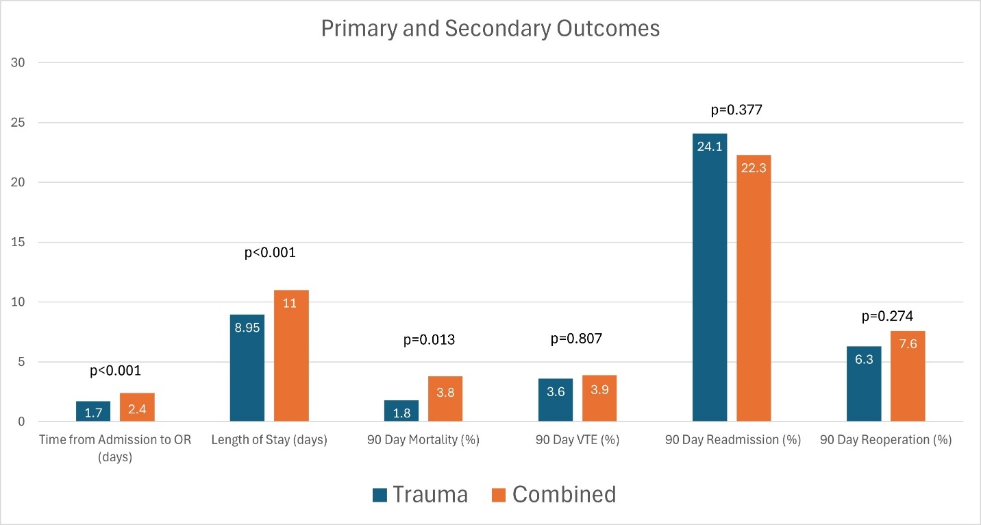 A graph of a number of people AI-generated content may be incorrect.