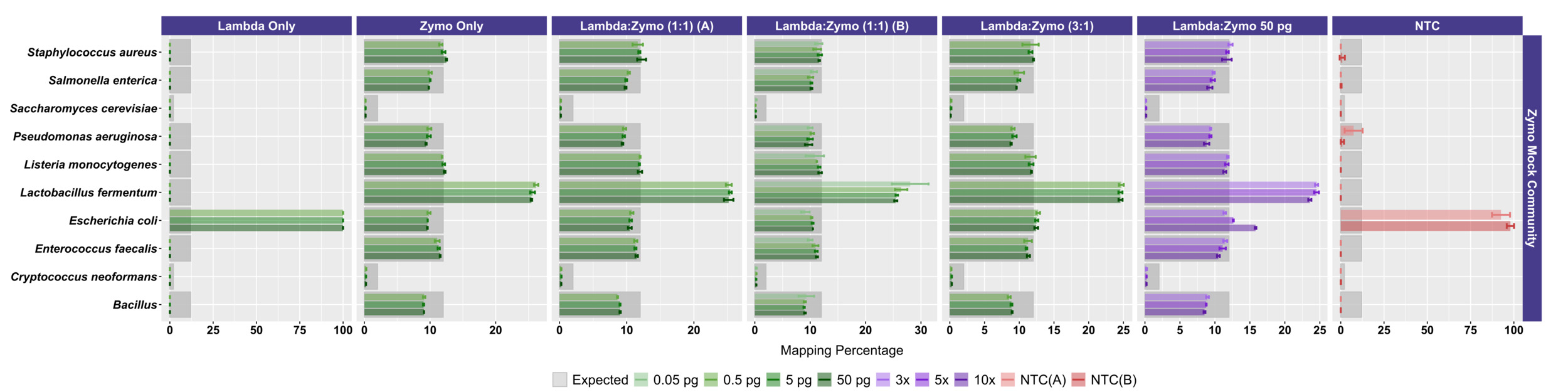 A screenshot of a graph Description automatically generated