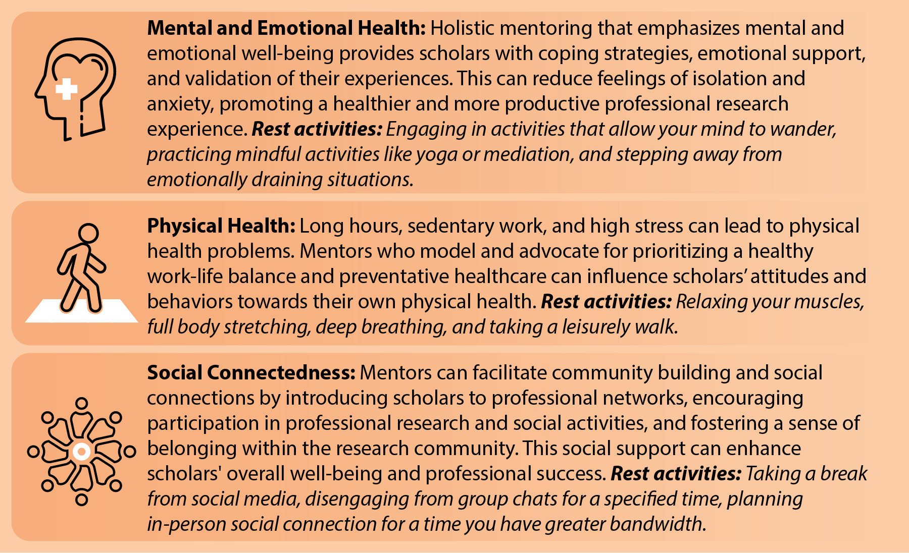 Mental and Emotional Health: Holistic mentoring that emphasizes mental and emotional well-being provides scholars with coping strategies, emotional support, and validation of their experiences. This can reduce feelings of isolation and anxiety, promoting a healthier and more productive professional research experience. Rest activities: Engaging in activities that allow your mind to wander, practicing mindful activities like yoga or mediation, and stepping away from emotionally draining situations. Physical Health: Long hours, sedentary work, and high stress can lead to physical health problems. Mentors who model and advocate for prioritizing a healthy work-life balance and preventative healthcare can influence scholars' attitudes and behaviors towards their own physical health. Rest activities: Relaxing your muscles, full body stretching, deep breathing, and taking a leisurely walk. Social Connectedness: Mentors can facilitate community building and social connections by introducing scholars to professional networks, encouraging participation in professional research and social activities, and fostering a sense of belonging within the research community. This social support can enhance scholars' overall well-being and professional success. Rest activities: Taking a break from social media, disengaging from group chats for a specified time, planning in-person social connection for a time you have greater bandwidth. 