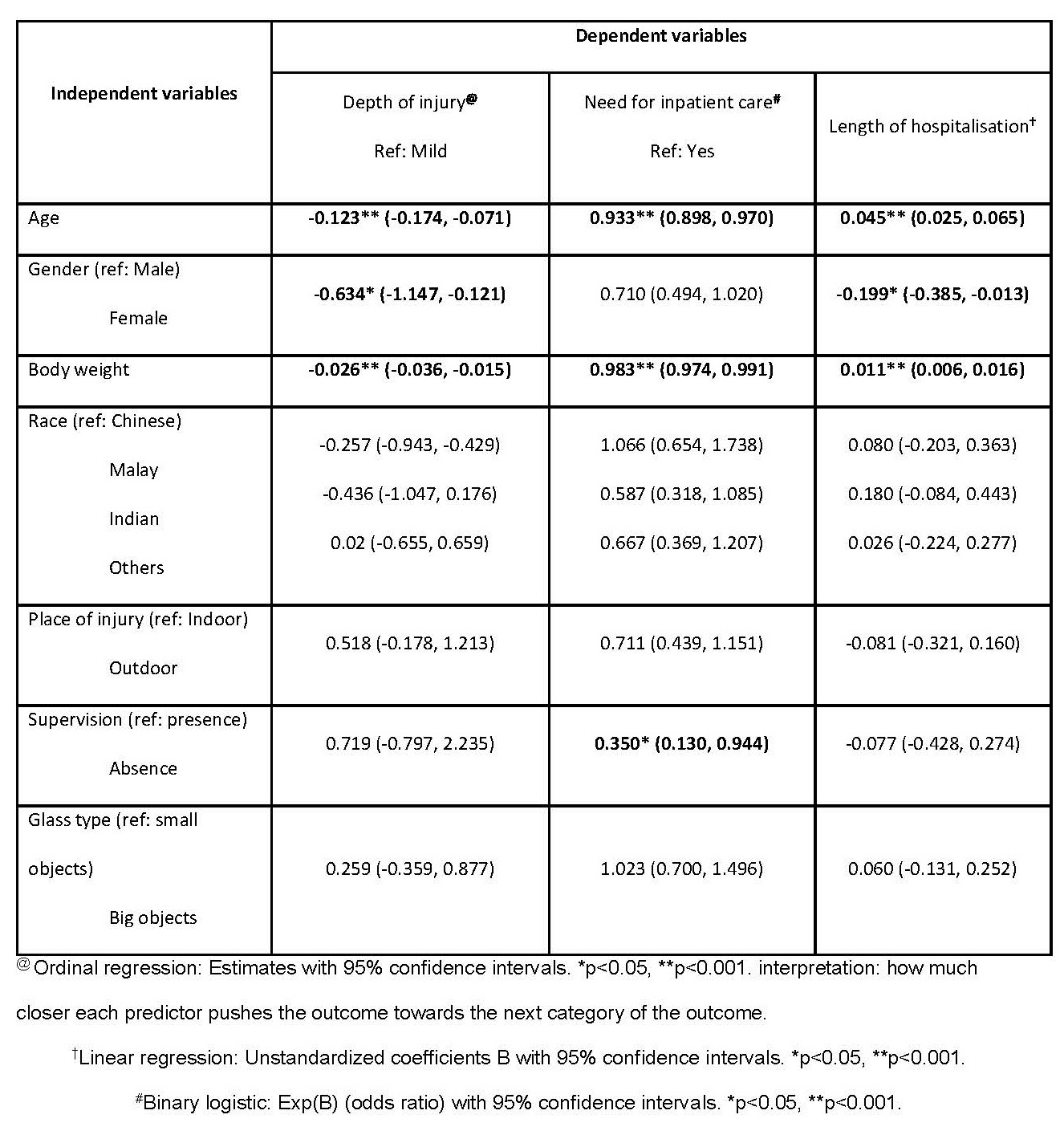 Table IV