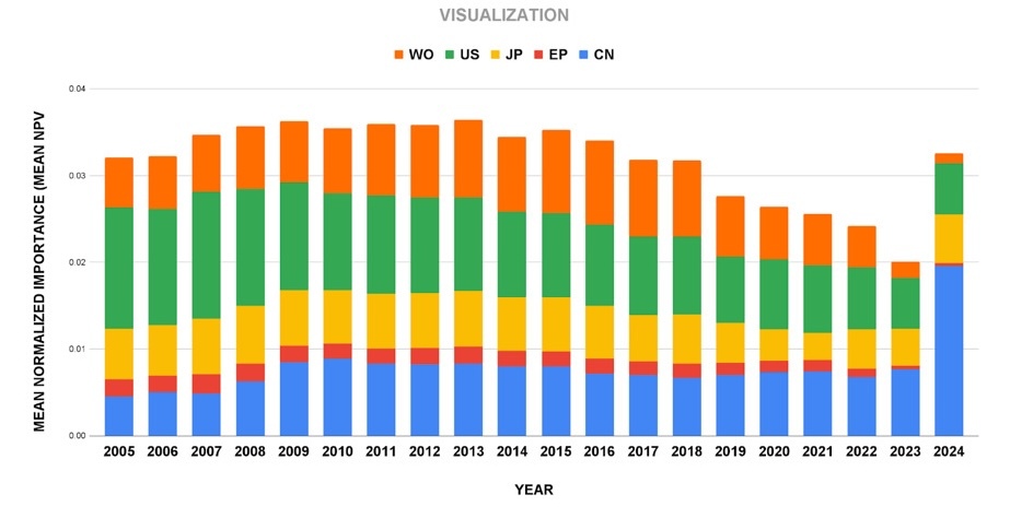 A graph of different colored bars AI-generated content may be incorrect.