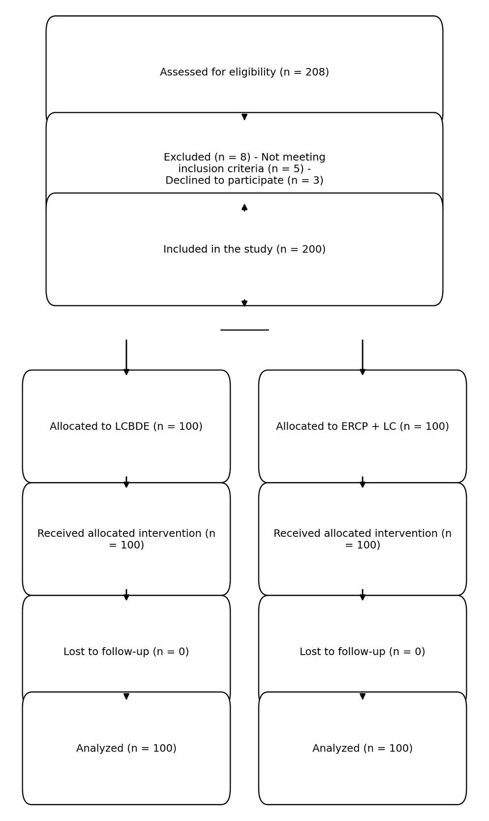 A diagram of a flowchart AI-generated content may be incorrect.