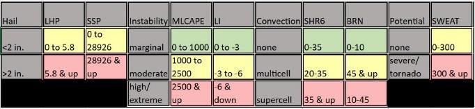 Table 2