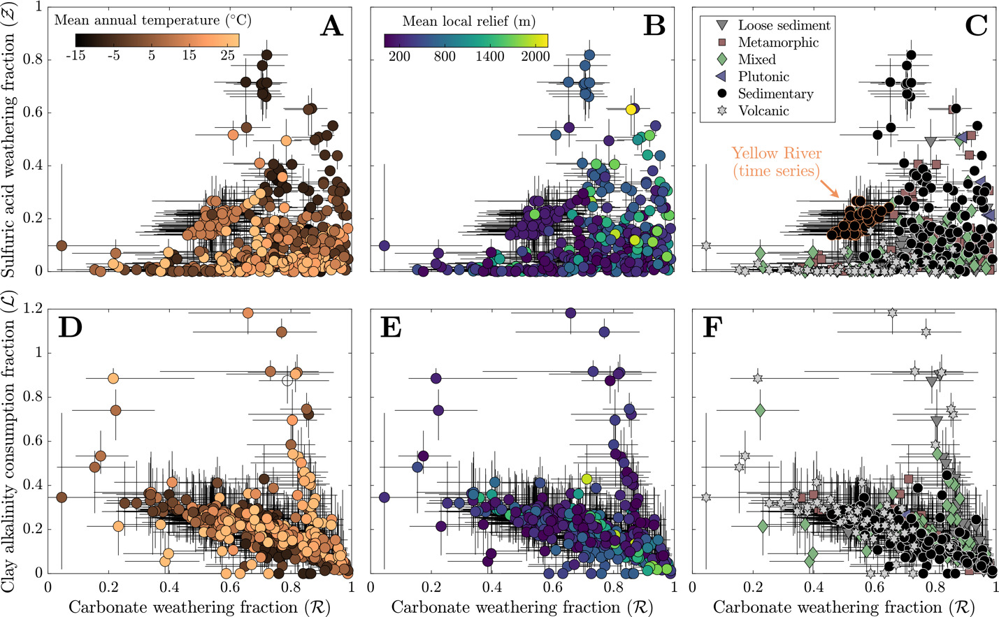 A group of different colored dots AI-generated content may be incorrect.